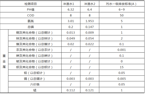 表6.png 表6.png