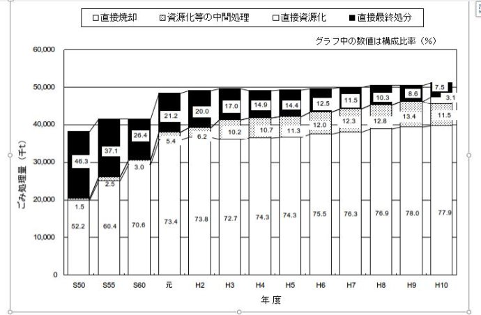 瞎子摸象-日本的生活垃圾處理 瞎子摸象-日本的生活垃圾處理