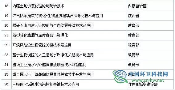 2019年度國家科學技術獎初評通過項目出爐(附固廢處理項目名單)