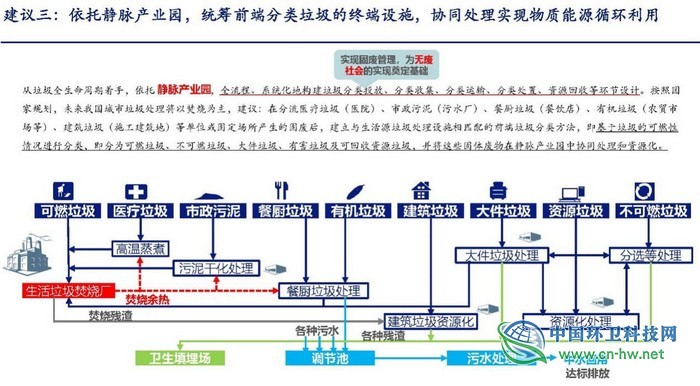龍吉生:算算垃圾不同分法的綜合能效賬