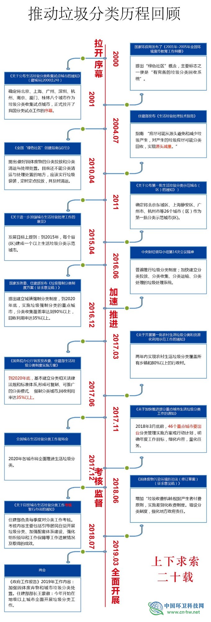 龍吉生:算算垃圾不同分法的綜合能效賬