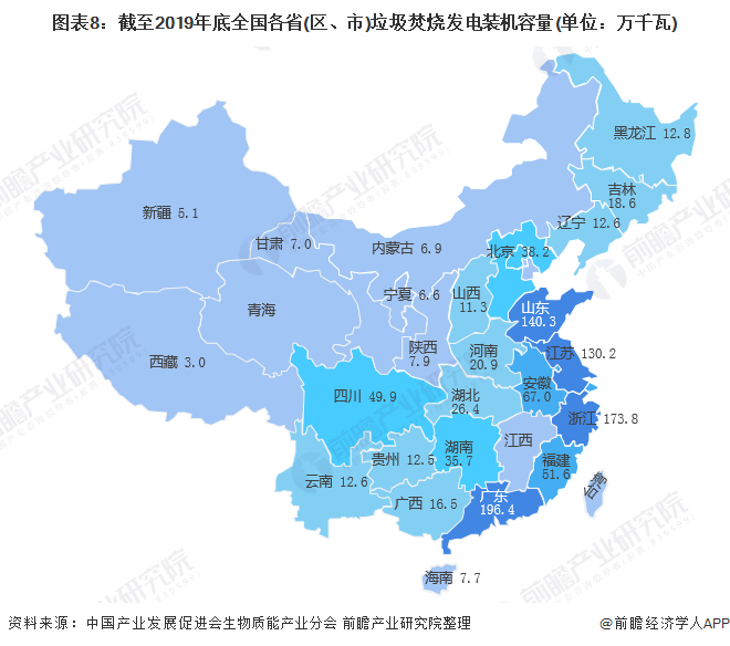 圖表8：截至2019年底全國(guó)各省(區(qū)、市)垃圾焚燒發(fā)電裝機(jī)容量(單位：萬(wàn)千瓦)